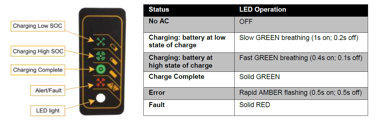 Delta-Q Technologies - Total Battery