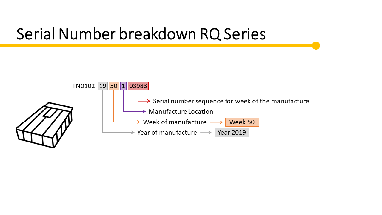 RQ Series.PNG