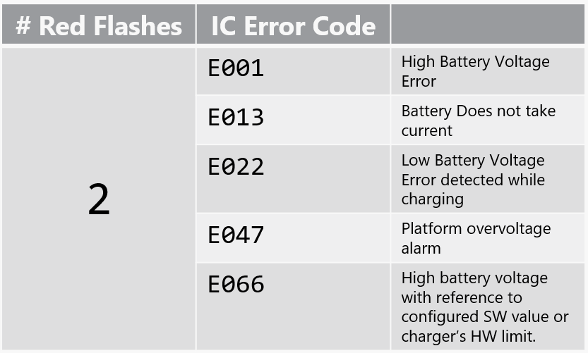 rq350-series-error-codes-delta-q-technologies-corp