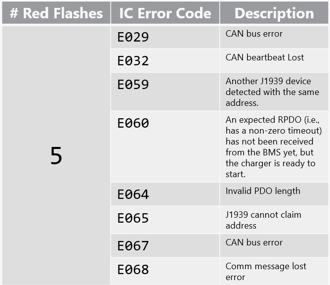 rq350-series-error-codes-delta-q-technologies