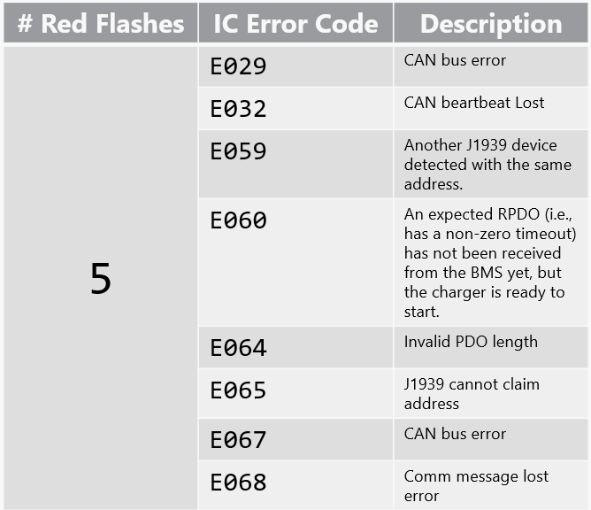 rq350-series-error-codes-delta-q-technologies-corp